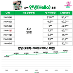 [모두드루와] 레벨 인기<b>차이</b> 큰편이야???