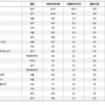 아이돌유튜브 연간<b>수익</b> TOP20
