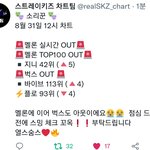 [스키즈] ❣12시 차트 심각!!❣멜론 <b>벅스</b> 아웃