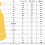 [NCT드림] 와 얘들아 엔터에 드림 유튭 <b>수익</b> 봤어?