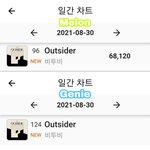 [BTOB] 일간차트