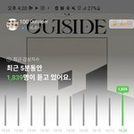 [BTOB] 서수 <b>순위</b>