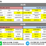 (공유) 8월 31일 시간외 특징주/<b>외인</b>&amp;기관 순매수