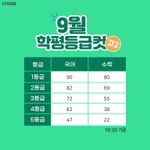 [드루와] 엥 고2<b>모고</b> <b>수학</b>컷 왤케낮냐
