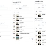[BTOB] <b>가자</b><b>가자</b>!! 달려!!~~~