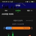 [스키즈] 슼즈토커보고 또 감동했어 ㅜ