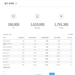 [모두드루와] 아이돌들 팬덤 <b>연령</b>대 근황.JPG