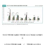 이거 보면 진짜 한국에서 애낳으면 안될 것 같음
