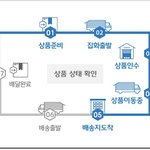 [BTOB] 드디어 앨범<b>온다</b>