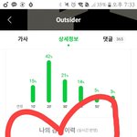 [BTOB] 나 세트로 두개샀는데