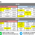 9월 1일 시간외 특징주/<b>외인</b>&amp;기관 순매수 (공유)