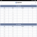 [드루와] 이제부터 인강사이트1타는 <b>대성</b>이다