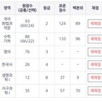 생명ㅑ8등급 실화야?ㅋㅋㅋㅋㅋㅋㅋㅋㅋㅋㅋ