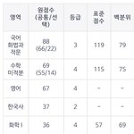 9모 <b>내</b> <b>성적</b>