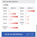 9<b>모로</b> 예상 대학 조회해봤다 ㅋ…