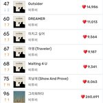 [BTOB] 멜로디 스밍 힘내자!!