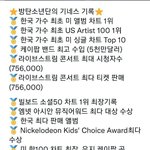 방탄 23개 기록, 기네스북 명예의 전당 입성