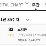 [스키즈] 가온차트 순위