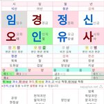 이 <b>사주</b> 진도화살 있나요?
