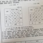 이런 게 사문 <b>도표</b> 문제임?