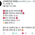 [스키즈] ❣5시 차트상황 심각❣멜론 <b>벅스</b> 아웃