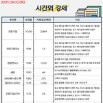 주식 시간외랑 순<b>매수</b> 잘 정리되어 있네요(공유)
