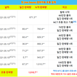 [NCT칠프] <b>Vv</b>