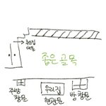 [이것좀봐줘] 새벽배송 쿠팡기사가 현관문을 열려고했어요.