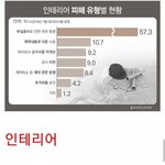 [꼭조언부탁] K-인테리어 특징