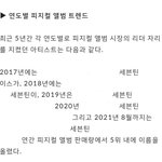 [세븐틴] 5년<b>연속</b> 앨범판매 5위안에 이름 올리는 그룹