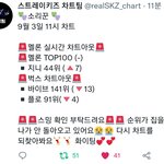 [스키즈] ⭐11시 차트⭐<b>음원</b>  조금만 올리면