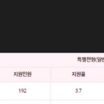 [댓글부탁해] 이거 수능 <b>몇</b>등급 떠야 갈 <b>수</b> 있다는 소리임?