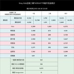[모두드루와] 8월 <b>동시</b>컴백한 스키즈 투바투 중국공구