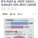 [방탈죄송] 한국에서 여자로 사는게 <b>비참</b>한 이유