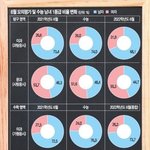 [꼭조언부탁] 여성우월 주장하는 페미 반박