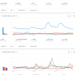[모두드루와] 2021년 남자아이돌그룹 유튜브 검색량 <b>TOP</b>30