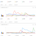 [모두드루와] 2021년 여자아이돌그룹 유튜브 검색량 <b>TOP</b>15