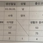 [드루와] 너네 9평성적으로 <b>길동</b>이 이겼음?