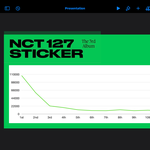 [NCT칠프] 왜ㄹ케 <b>밋밋</b>하냐 …. 추가할거 추천좀