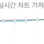 [BTOB] 아챔오류야??