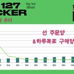 [NCT칠프] 나아까 초록색<b>바탕</b> 그래프 만들던 애인데