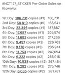 [NCT칠프] 올리라해서 올려 추이 이제 어제것도 새로 추가함