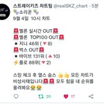 [스키즈] ❣스테이 비상❣<b>음원차트</b>/엠카투표