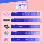 [스키즈] 주말내내 음원다운 총공 각! 음방 반영비율 참고해