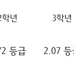 내 <b>상승</b>곡선 볼 사람