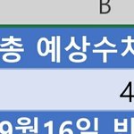 [NCT칠프] 어제 <b>하루</b> 판매량 6000<b>때</b>까지