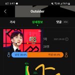 [BTOB] 멜로디 조금만 더 힘내자 !!