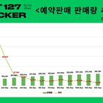 [NCT칠프] 그래프 더 <b>극단</b>적으로 만들어
