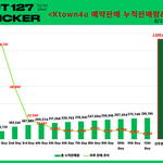 [NCT칠프] 얘들아 공지 댓에 있는 거 <b>말고</b> 이 그래프 써