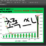[NCT칠프] 나 그래프 쓰니야 다들 추가 수정 의견이 있길래